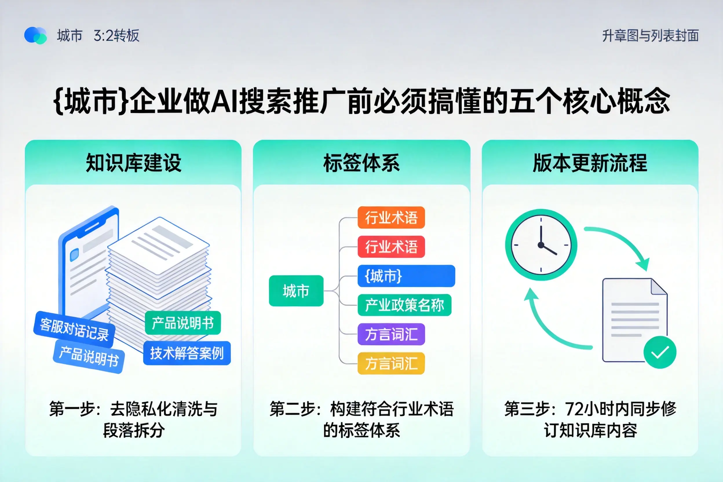 于洪企业做AI搜索推广前必须搞懂的五个核心概念